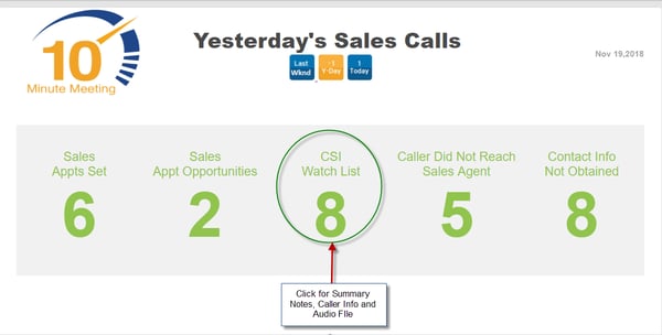 Yesterday's Sales Calls